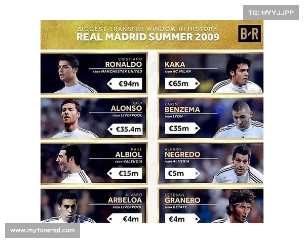 欧洲俱乐部球衣广告赞助收入排名 皇马以2.6亿欧元稳居榜首 欧洲俱乐部球衣广告赞助收入排名 皇马以2.6亿欧元稳居榜首